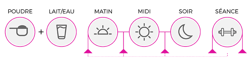 pot de icopost, formule post-entraînement